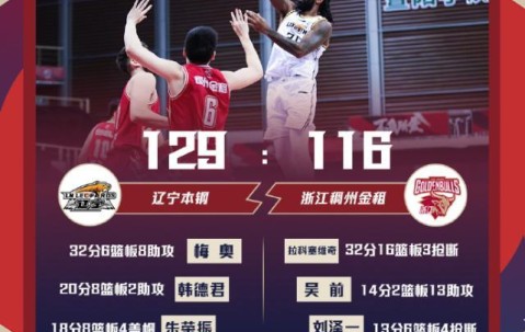 星空体育-吴前两战三分17中2 浙江陷入低谷首遭两连败